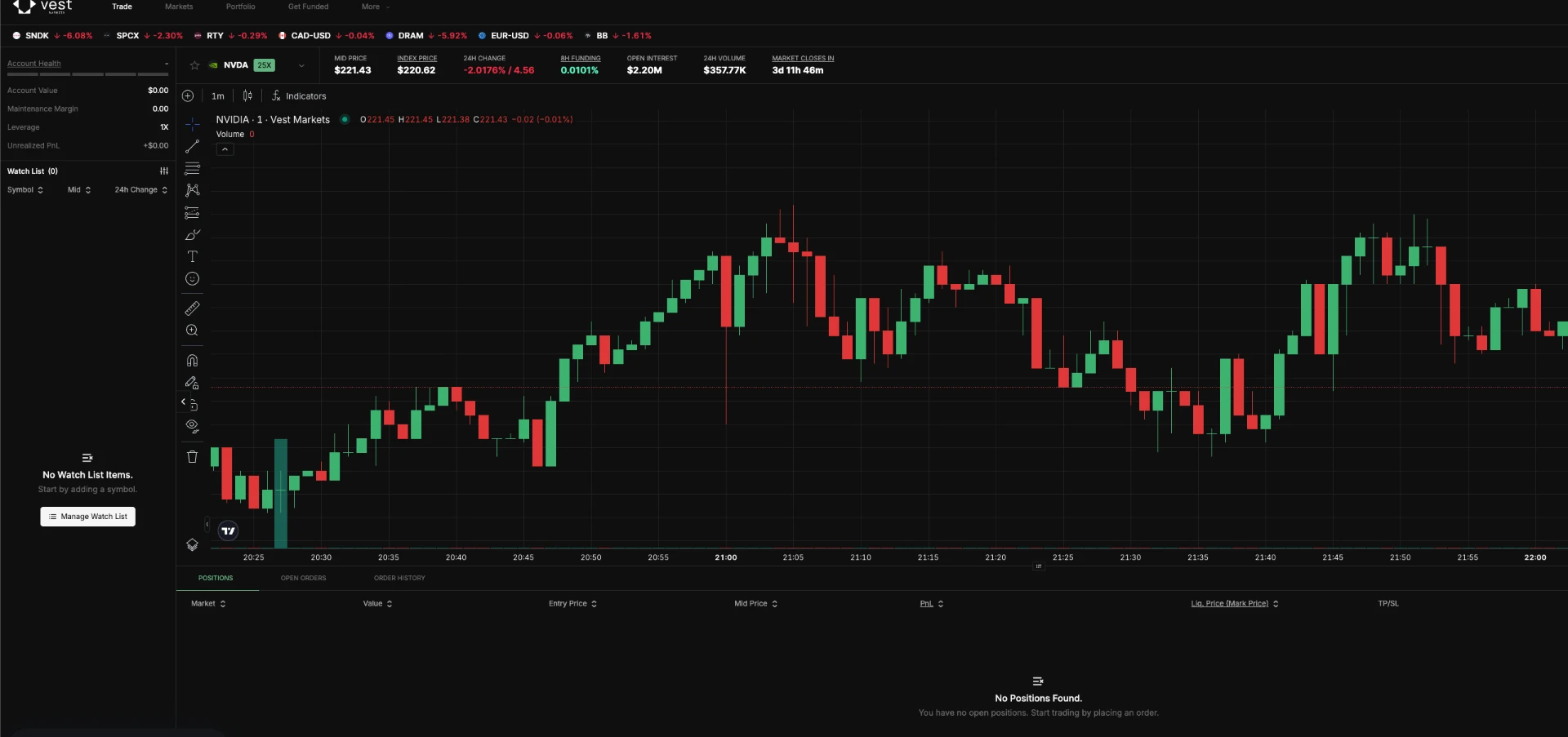 Vest Markets trading terminal showing an NVDA perpetual futures chart