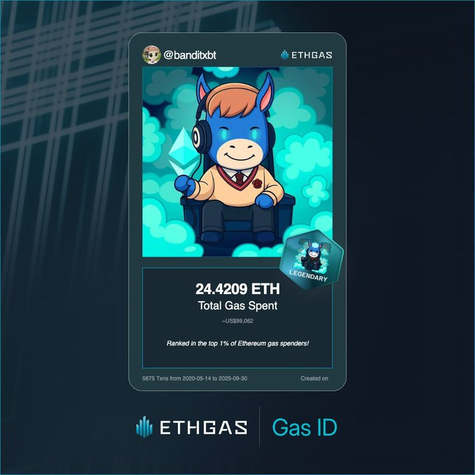 ETHGAS Gas ID shareable card showing total gas spent and rarity tier